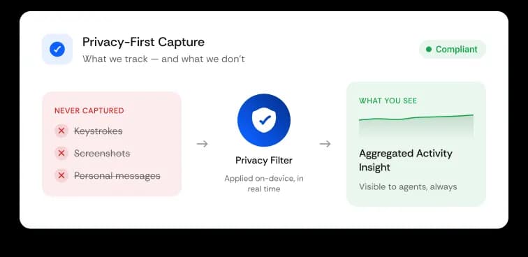Privacy-First Capture