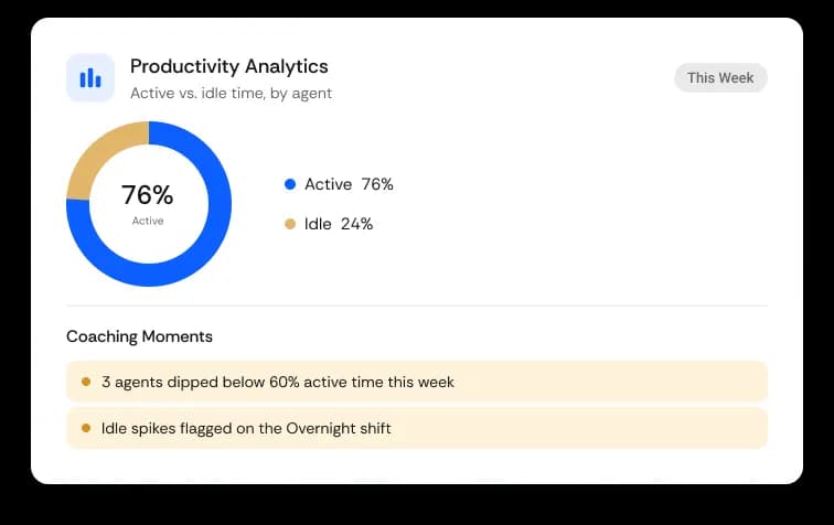 Productivity Analytics