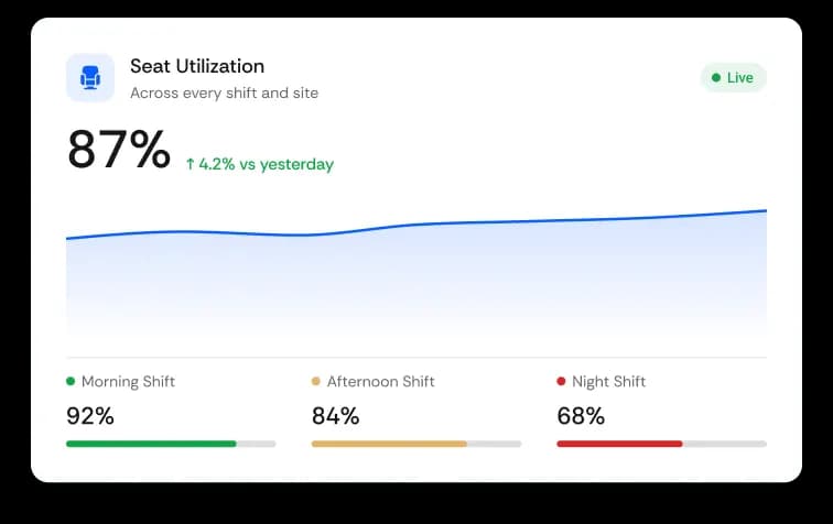 Watch seat utilization in real time
