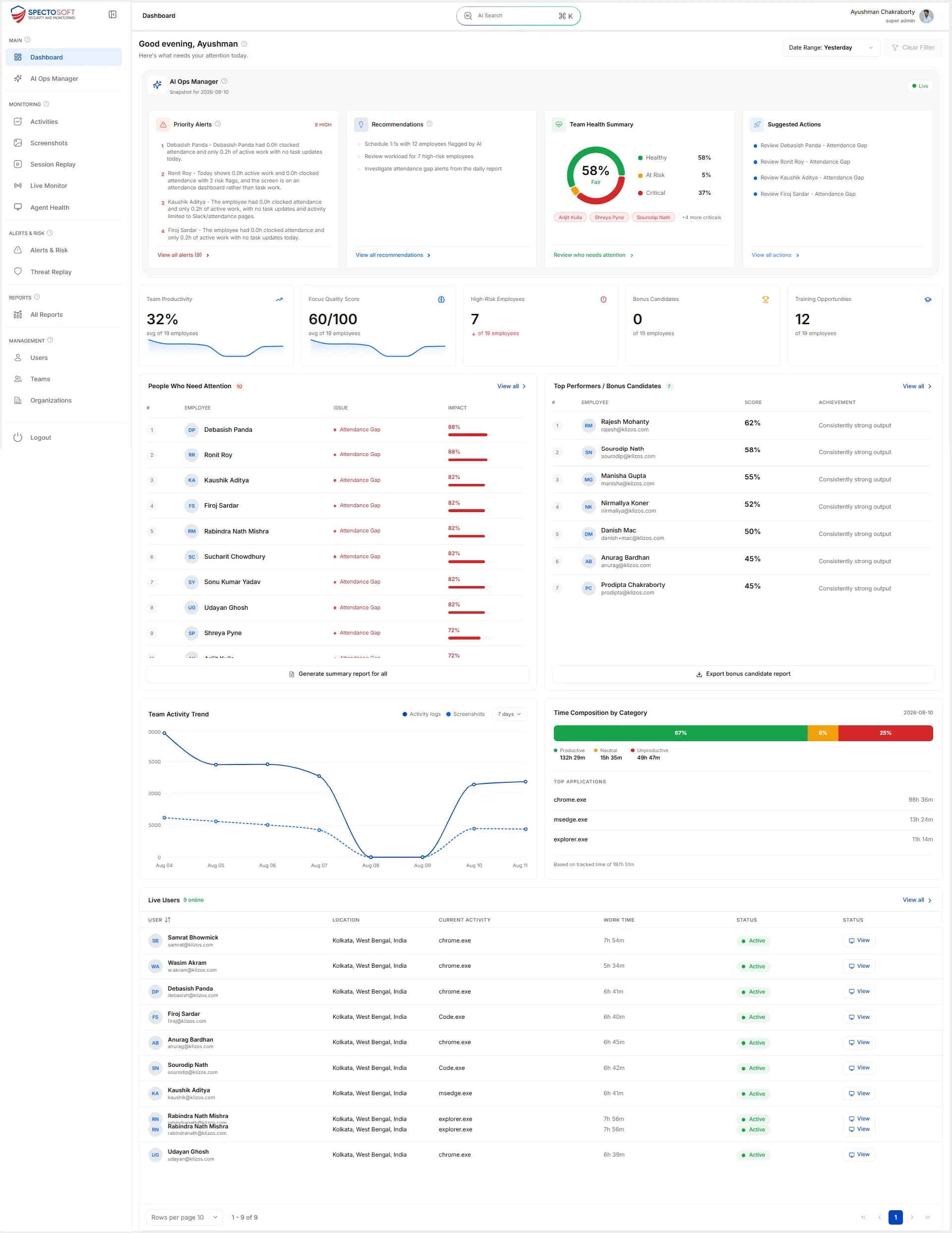 Spectosoft Intelligence Dashboard Preview