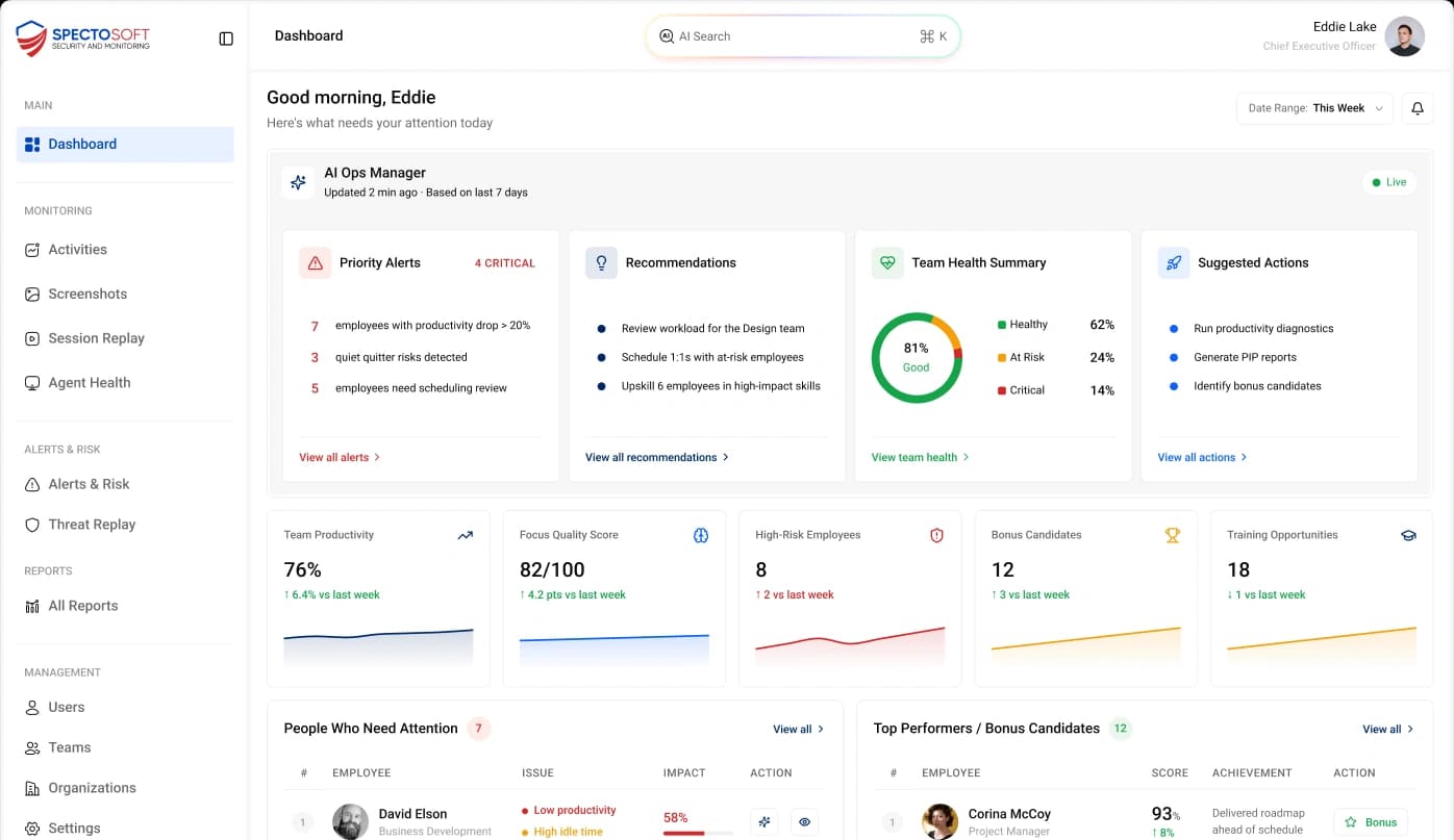 Spectosoft AI Workforce Intelligence Dashboard