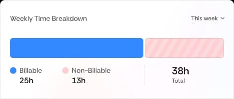Billable Time Loss