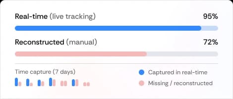 Real-Time Tracking Gap