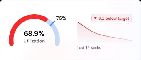 Utilization Decline