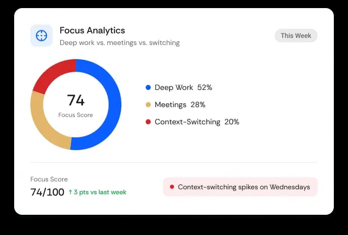 Understand focus vs. fragmentation