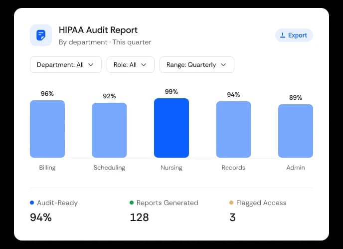Turn Activity Into Audit-Ready Evidence