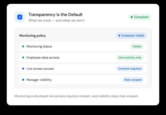 Transparency is the Default