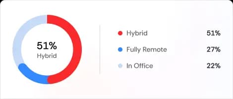 Hybrid Work Shift